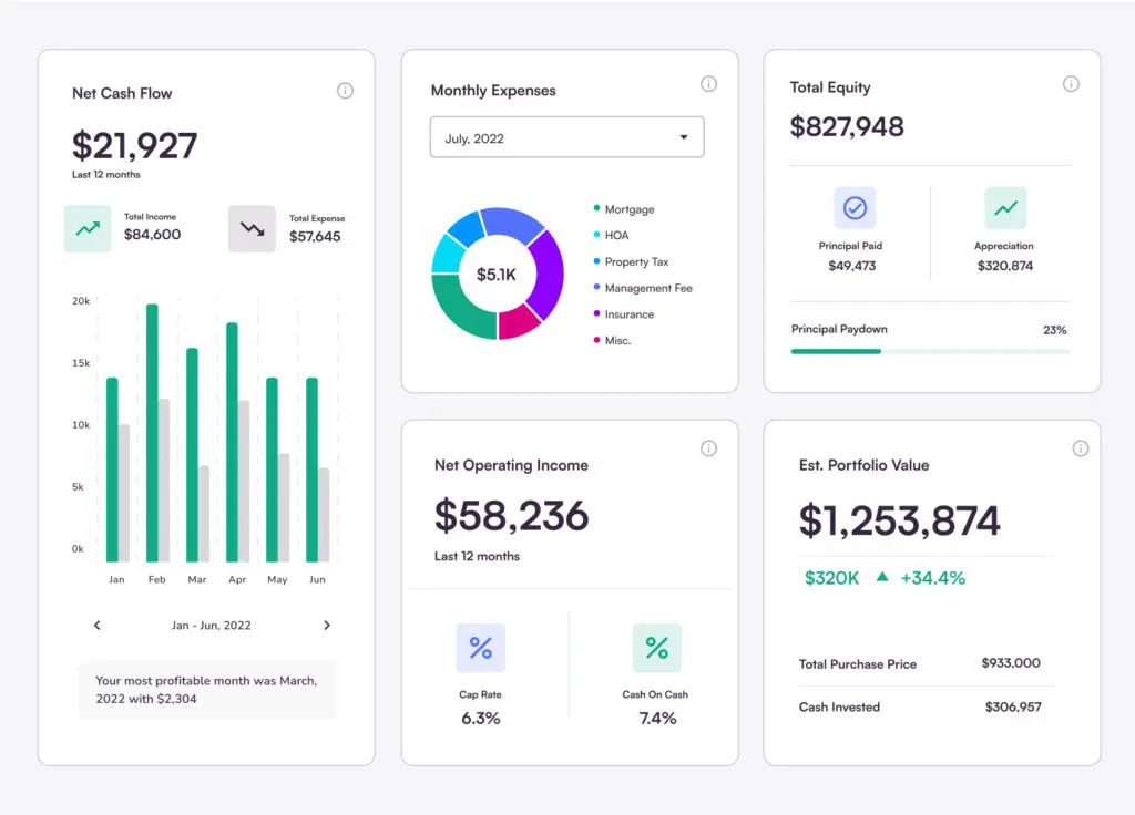 Investor Dashboard